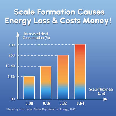 SAAS प्रौद्योगिकी वॉशर सुरक्षा जल डीस्केलर पूरे घर पैमाने अवरोधन भौतिक एंटी-स्केलिंग सिस्टम के साथ
