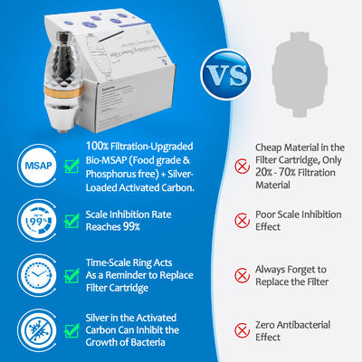 मल्टी-स्टेज शॉवर फिल्टर साफ शॉवर का आनंद लें ️ अपनी त्वचा, बालों और बाथरूम की रक्षा करें