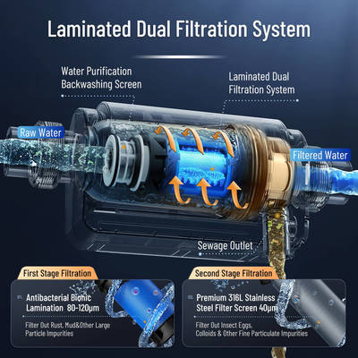 एंटी क्लॉगिंग लीड आइसोलेशन जीवाणुरोधी बैकवॉश सेडिमेंट फ़िल्टर