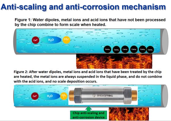 90 प्रतिशत से अधिक स्केल हटाने और घर और औद्योगिक उपयोग के लिए अनुकूलन योग्य समाधानों के साथ उच्च दक्षता वाला जल डिसकेलर