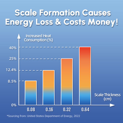 उच्च दक्षता वाला जल डिसेकलर जिसमें 0.15 - 1Mpa पानी का दबाव और 0°C - 100°C कार्य तापमान भौतिक डिसेकलिंग के लिए