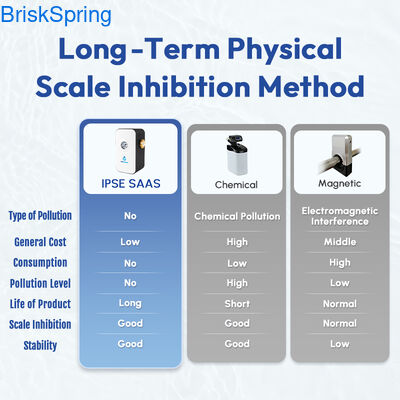 वॉटर डीस्केलर एंटी-लाइमस्केल ट्रीटमेंट, पूरे घर के प्लंबिंग के लिए इको-फ्रेंडली हार्ड वॉटर कंडीशनर