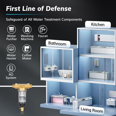 40 Micron Whole House Water Pre Filter with Manual Flush and Reusable Mesh Sediment Filter